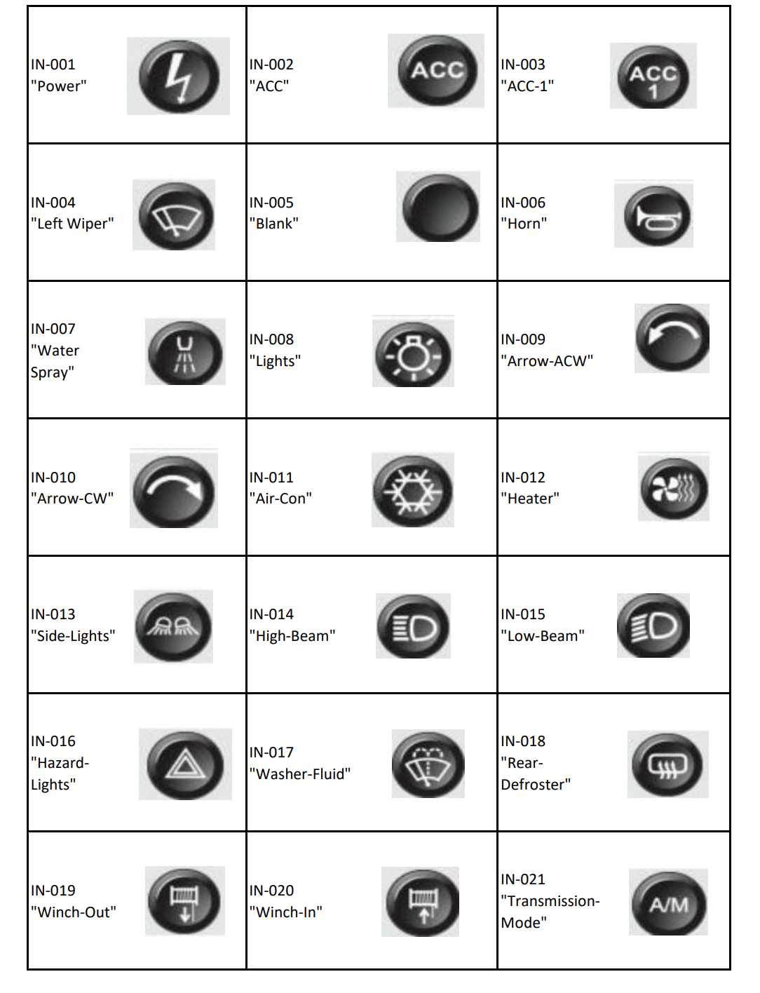 Ecumaster CANBUS Keypad – 4 / 6 / 8 / 10 / 12 / 15 Key Motorsport Switch Panel