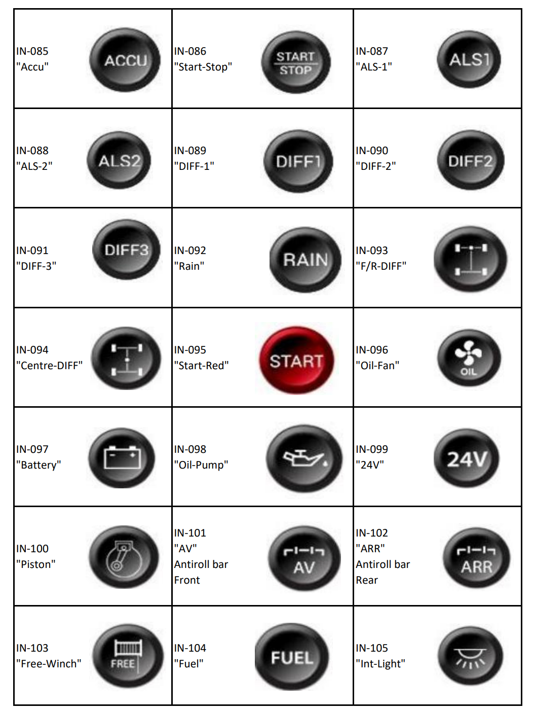 Ecumaster CANBUS Keypad – 4 / 6 / 8 / 10 / 12 / 15 Key Motorsport Switch Panel