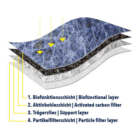 OPEL Filter, cabin air - VEMO V40-32-0003