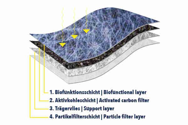 Filter, cabin air - V10-32-0002