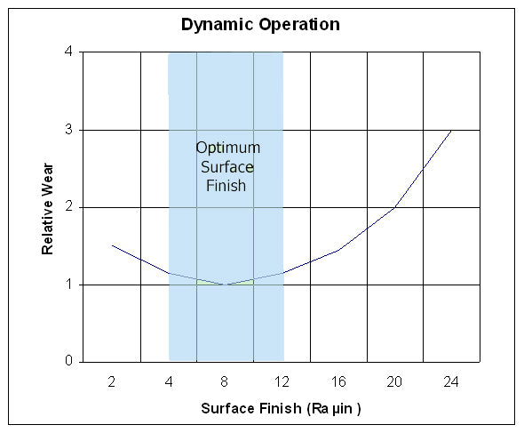 Ford Sierra 4x4 and Escort Cosworth YB Stainless Steel Cam Camshaft Seal Spacer - 4wd 4x4 - PAIR