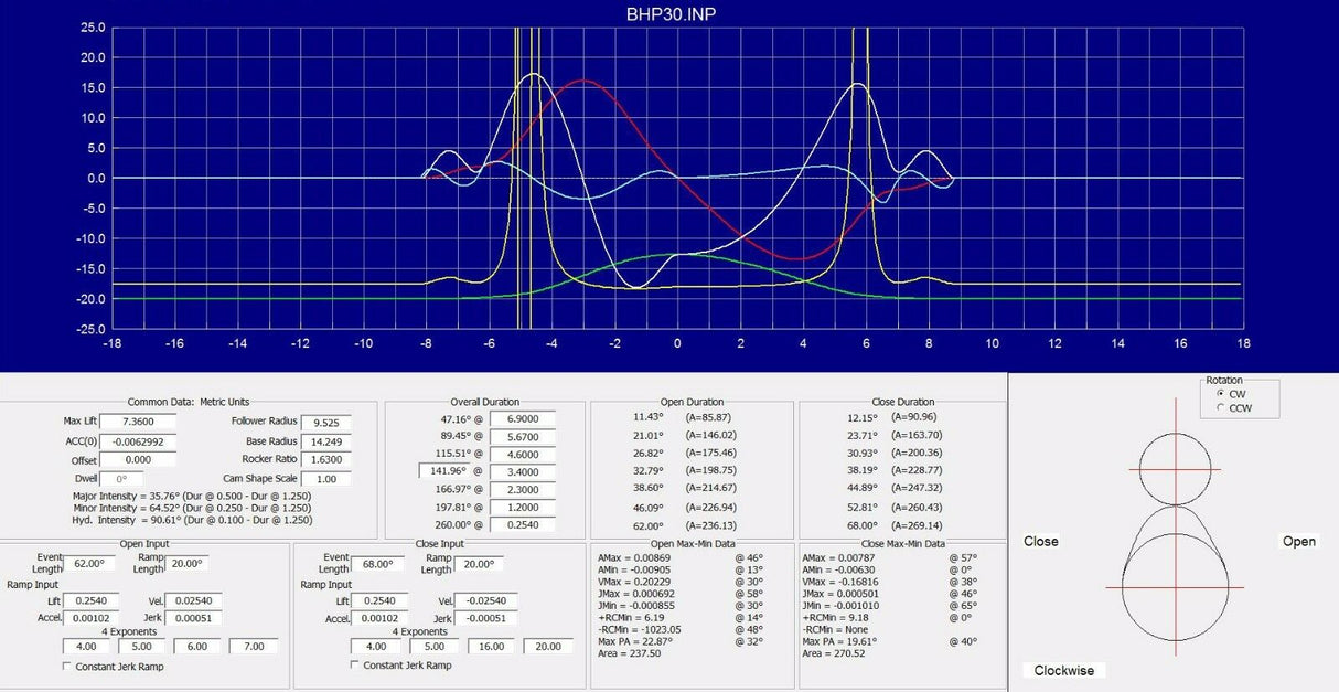 Ford Escort RS2000 / Cortina 2.0 Pinto BHP30 Fast Road Camshaft - FR30