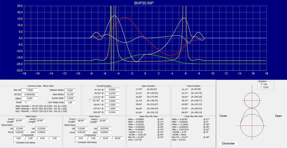 Ford Escort RS2000 / Cortina 2.0 Pinto BHP30 Fast Road Camshaft Kit - ChillCast Blanks