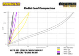 Powerflex Mini Cooper S JCW R52 R53 W11B16a Gen 1 2000 - 2006 LOWER ENGINE MOUNT FAST ROAD PFF5-125