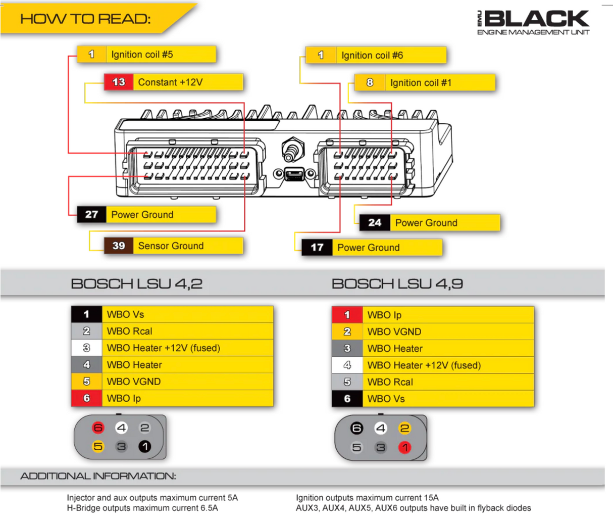 Ecumaster EMU Black Plug & Play ECU Kit for Audi 2.2 ABY / 3B / AAN