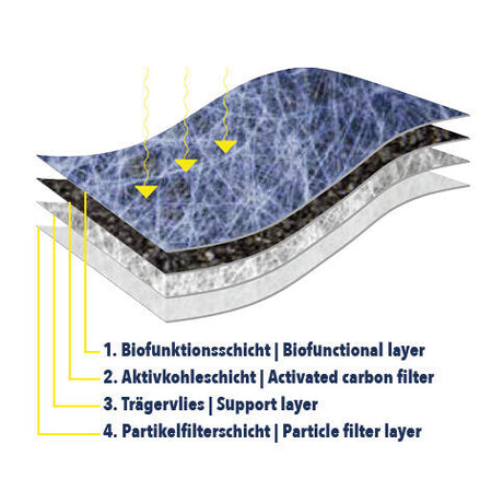 VW Filter, cabin air  - VEMO V10-32-0001