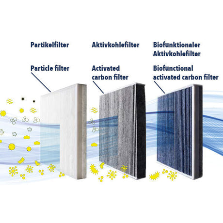 VOLVO Filter, cabin air  - VEMO V95-32-0001