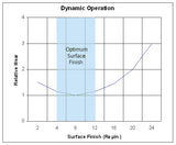 Ford Sierra Cosworth YB Stainless Steel Cam Camshaft Seal Spacer  - 2wd - RS500