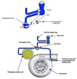 Boost Controller Valve - Gated Design