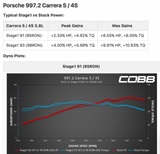 Cobb Tuning Accessport V3 For Porsche 987.2 Cayman, Boxster / 997.2 Carrera AP3-POR-008