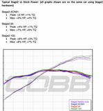 Cobb Tuning Accessport V3 For Porsche 997.1 GT3 / GT3 RS AP3-POR-005