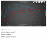 Cobb Tuning Accessport V3 - Ford F-150 Ecoboost 3.5L 2020 AP3-FOR-007