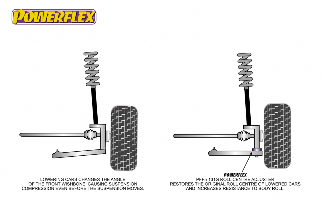 Powerflex Mini One Cooper S JCW R50 R52 R53 W10B16A W11B16A 2000-2006 Roll Centre Adjusters PFF5-131G